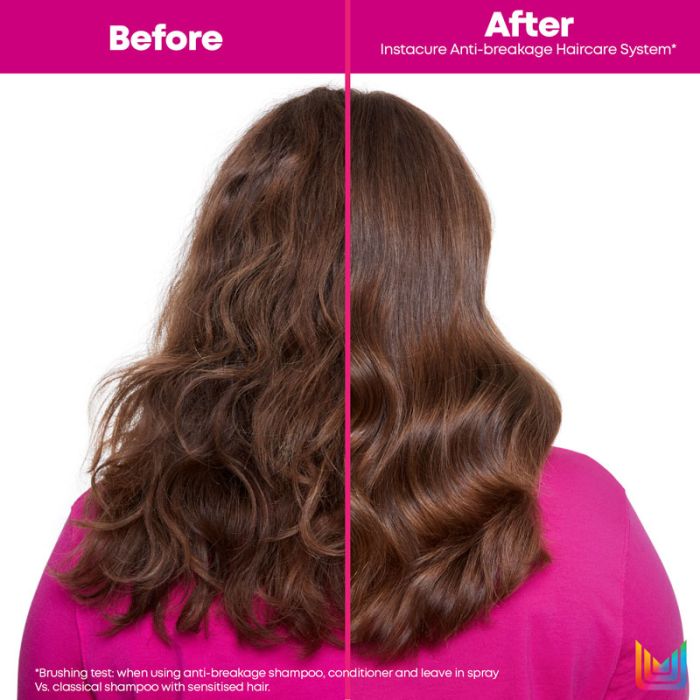 Load image into Gallery viewer, Matrix Total Results Instacure Shampoo &amp; Conditioner Duo 1 Litre
