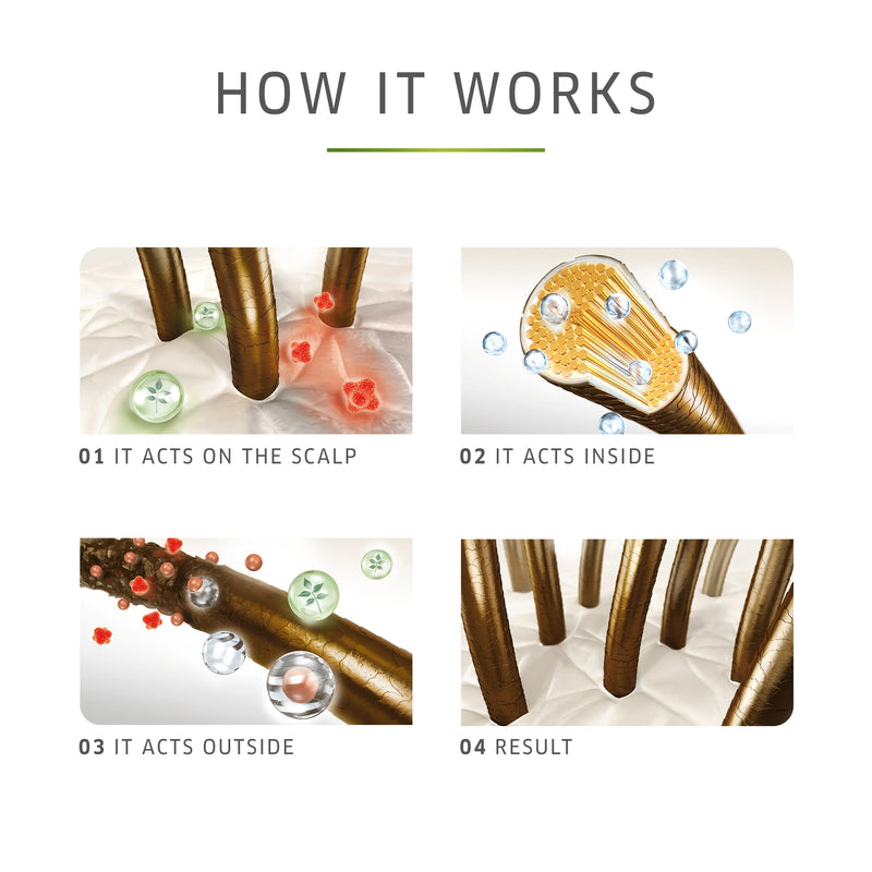 Load image into Gallery viewer, Wella Elements Renewing Shampoo 250ml
