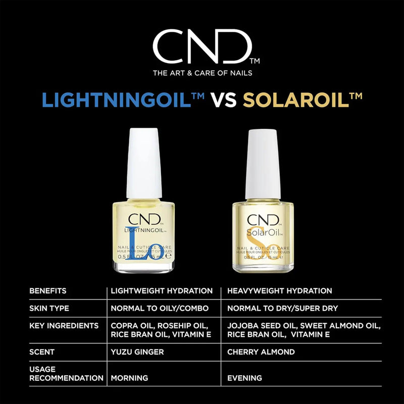 Load image into Gallery viewer, CND Lightning Oil 15ml
