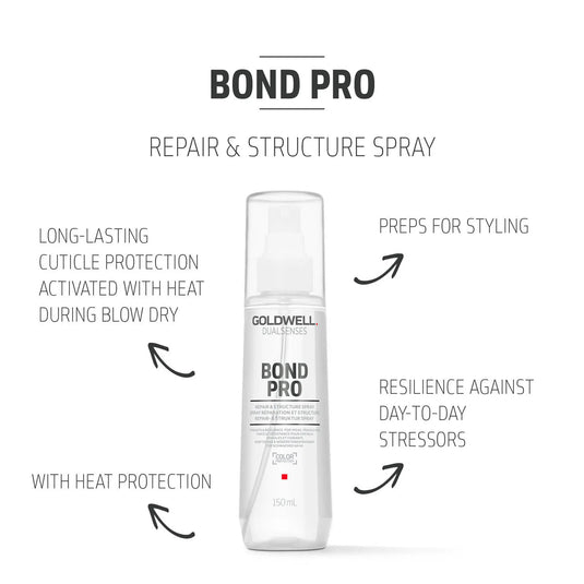 Goldwell Dualsenses Bond Pro Repair & Structure Spray 150ml