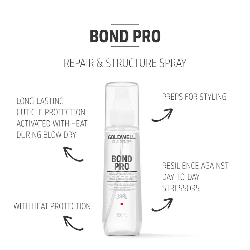 Load image into Gallery viewer, Goldwell Dual Senses Bond Pro Repair &amp; Structure Spray 150ml
