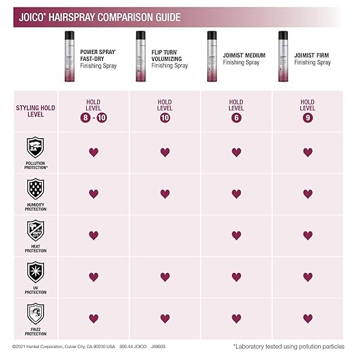 Joico JoiMist Firm Protective Finishing Spray 300ml