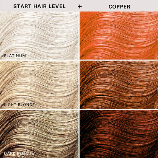 Keracolor Color Clenditioner Colour Copper 355ml