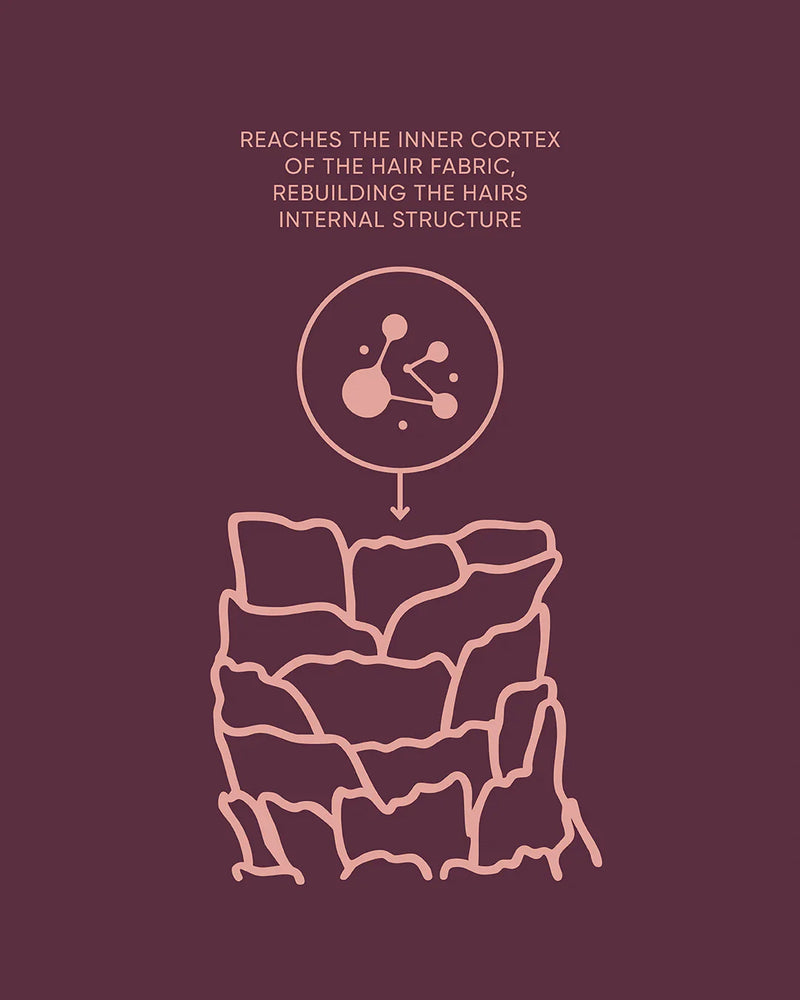 Load image into Gallery viewer, Nak K-Revive Peptide Leave-in Power Mask 80ml
