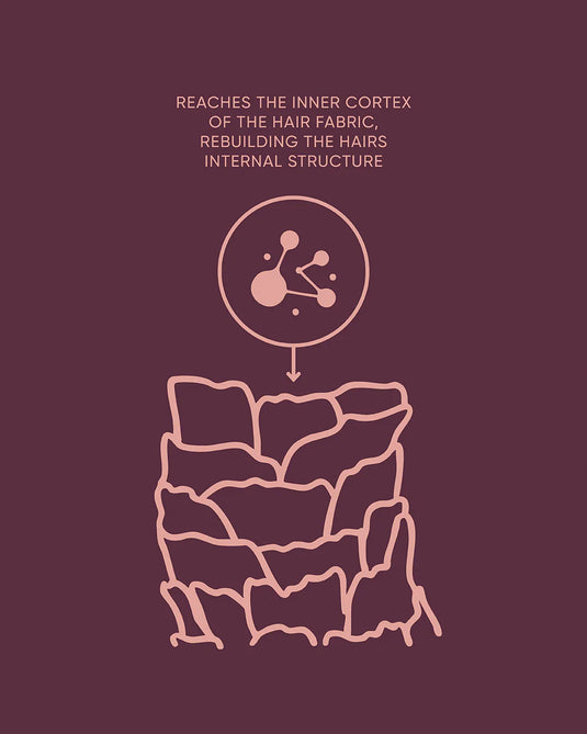 Nak K-Revive Peptide Leave-in Power Mask 80ml