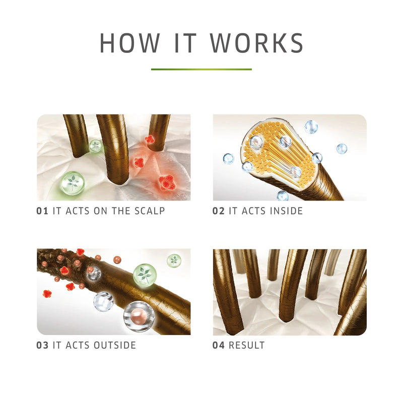 Load image into Gallery viewer, Wella Elements Renewing Shampoo 250ml
