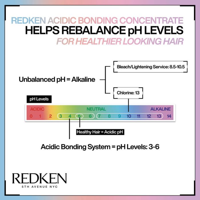 Load image into Gallery viewer, Redken Acidic Bonding Concentrate Shampoo &amp; Conditioner 300ml Duo
